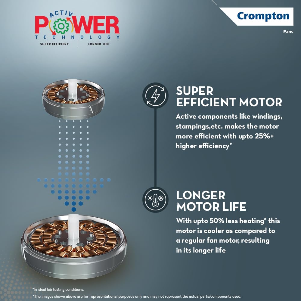 Crompton HIGHSPEED SANTOS ANTIDUST 1200 mm (48 inch) Ceiling Fan (Rose Gold) Star rated energy efficient fans