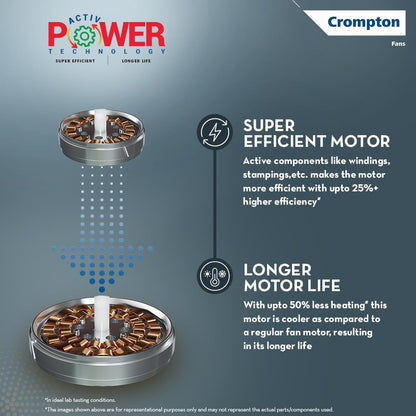 Crompton HIGHSPEED SANTOS ANTIDUST 1200 mm (48 inch) Ceiling Fan (Rose Gold) Star rated energy efficient fans