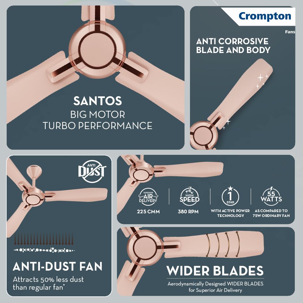 Crompton HIGHSPEED SANTOS ANTIDUST 1200 mm (48 inch) Ceiling Fan (Rose Gold) Star rated energy efficient fans