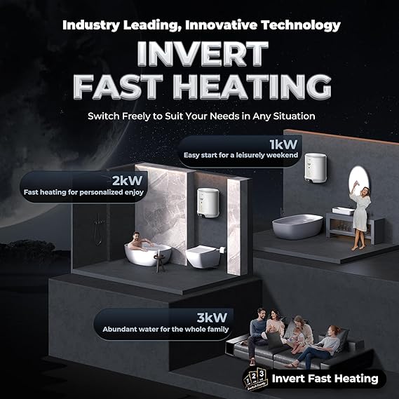 Haier Regenta Pro Water Geyser 15 ltr 5 Star 1-3 KW Convertible Electric Geyser Free Installation & Connection Pipe| Warranty 10 Yr on Tank| Advanced PP Body| Shock Proof| Enamel Tank| 11-Level Safety