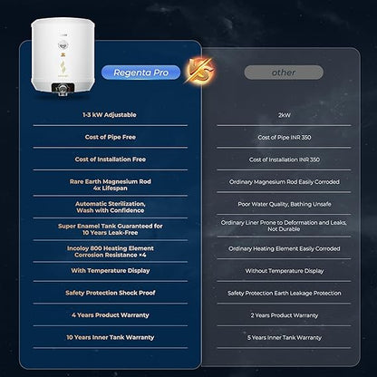 Haier Regenta Pro Water Geyser 15 ltr 5 Star 1-3 KW Convertible Electric Geyser Free Installation & Connection Pipe| Warranty 10 Yr on Tank| Advanced PP Body| Shock Proof| Enamel Tank| 11-Level Safety