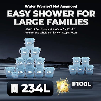 Haier Regenta Pro Water Geyser 15 ltr 5 Star 1-3 KW Convertible Electric Geyser Free Installation & Connection Pipe| Warranty 10 Yr on Tank| Advanced PP Body| Shock Proof| Enamel Tank| 11-Level Safety