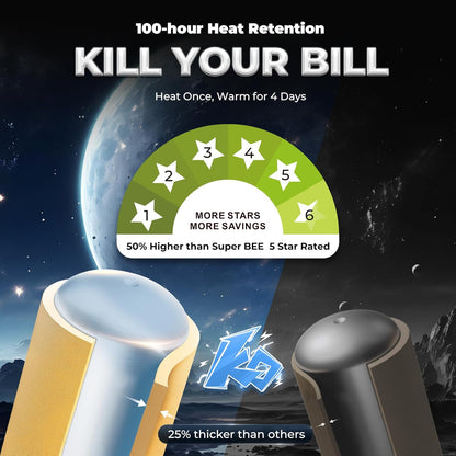 Haier Regenta Pro Water Geyser 15 ltr 5 Star 1-3 KW Convertible Electric Geyser Free Installation & Connection Pipe| Warranty 10 Yr on Tank| Advanced PP Body| Shock Proof| Enamel Tank| 11-Level Safety